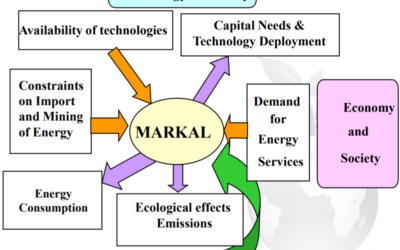 MARKAL_scheme MARKAL_scheme
