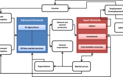 nemesis_economic_core nemesis_economic_core